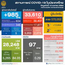 64 เปิดอ่าน 4,053 จำนวนแชร์ 0 จำนวนคอมเม้น 0 Glfob Yxnzgqtm