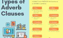 Adverbs are placed close to the word they modify (the verb, the adjective or the other adverb). Adverb Clauses Of Time Place Condition And Manner Grammartop Com