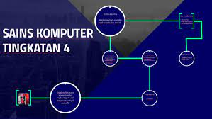 Sains komputer tingkatan 4 (bab1)draft. Sains Komputer Tingkatan 4 By Mohamad Abd Rahim