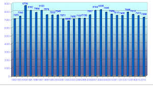 Los hechos ocurrieron el miércoles, cuando se enredaron los equipamientos de los dos en el accidente, que ocurrió al final de la prueba de acrobacia colectiva, murieron gustavo correa garcez, de 39 años, campeón nacional y con varios. Durante El 2018 Hubo 20 Muertes Por Dia A Causa De Accidentes De Transito En La Argentina Infobae