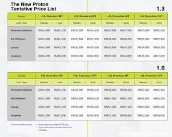 Select model 2019 exora 2020 x70 ertiga exora inspira iriz perdana persona preve saga suprima s x50 x70. Proton Pcc Gsc Iriz Tentative Pricing And Specification List Revealed It S Attractive Autofreaks Com