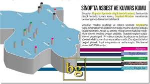 Maden Zengini Karadeniz Haberler Masketak Boyabat Gazetesi