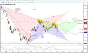 Gartley Bat Cypher Forex Harmonic And Advanced Patterns