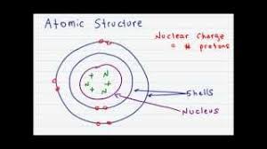 Atom structure worksheet google search chemistry from atomic structure worksheet answer key , source worksheets 48 new atomic structure worksheet answers high resolution from atomic atomic structure review worksheet answer key adriaticatoursrl from atomic structure. Atomic Structure And Subatomic Particles Youtube