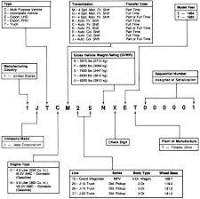 repair guides