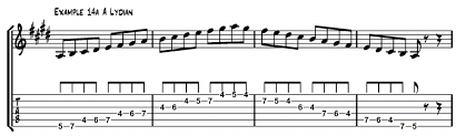 The Lydian Mode For Guitar Part 1 Fundamental Changes