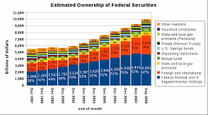 Who Owns Government Debt Economics Help