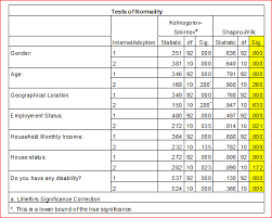 Check spelling or type a new query. Chapter 4 Findings And Data Analysis Master S Research Dissertation Ereadiness Of Consumers For Ecommerce Adoption A Case Study In Sri Lanka