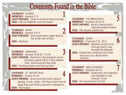 Covenants Found In The Bible Covenants In The Bible Bible