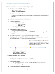 Asadar, ce este pentru dreptul civil prescriptia dreptului la actiune si deci ce efect are aceasta asupra dreptului subiectiv civil si a obligatiei corelative? Schema Rezolvare Spete Prescriptie Extinctiva