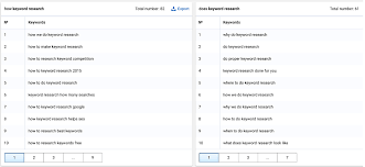 Seo Keyword Research Guide For 2021 Simplified