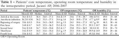 intraoperative hypothermia in patients undergoing elective