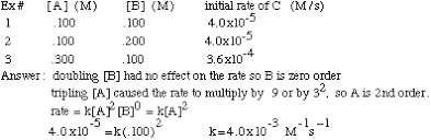 kinetics