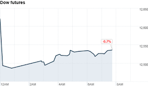 5.1 relationship to appropriation process. Debt Ceiling Market Reaction Muted Jul 25 2011