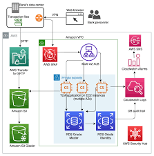 With five branches across georgia, you can bank where you are. Banking Apps Built On Aws A Deep Dive Into Smartstream S Saas Architecture Aws For Industries