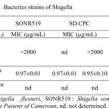Image result for Rourea coccinea
