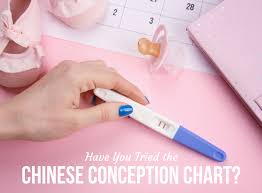 Have You Tried The Chinese Conception Chart Babyprepping Com