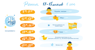 Rezhim Dnya Rebenka V 1 5 2 Goda Son Rebenka V Poltora I Dva Goda Opisanie I Raspisanie