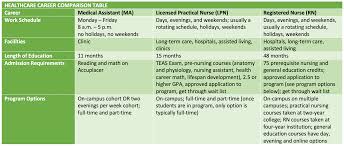 Check spelling or type a new query. Program Spotlight Medical Assistant Dctc News