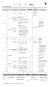 ronin s camera compatibility list update 2018 11 19 update