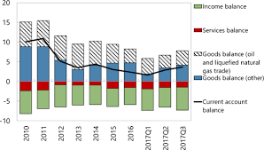 However, smes are riskier and associated with a high failure rate. Malaysia Staff Report For The 2018 Article Iv Consultation In Imf Staff Country Reports Volume 2018 Issue 061 2018