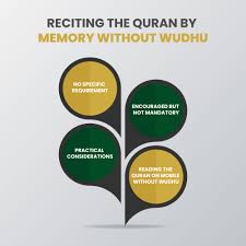 Reading The Quran In Arabic: Should Muslims Read The Quran In Arabic? -  Riwaq Al Quran