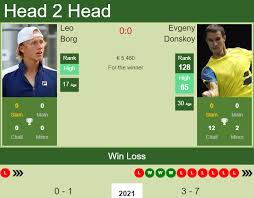 Leo borg is an actor, known for борг/макинрой (2017) and gomorron (1992). H2h Prediction Leo Borg Vs Evgeny Donskoy Marbella Odds Preview Pick Tennis Tonic News Predictions H2h Live Scores Stats