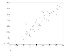 You can do this by drawing scatter grams or scatter plots, which are graphs where you can plot a variable's figures and compare this to the other figures on. Scatter Plot Of A Strong Positive Correlation R 93 Download Scientific Diagram