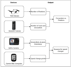 E-Scooter Dynamics: Unveiling Rider Behaviours and Interactions with Road  Users through Multi-Modal Data Analysis