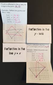 Reflections are of great interest in mathematics as they can be used the reflection of a point, line, or a figure is the mirrored image of it along some line, plane, etc. Reflections Foldable Journal Geometry Interactive Notebook Math Notebooks Interactive Notebooks