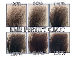 Human Hair Density Chart View The Human Hair Density Chart