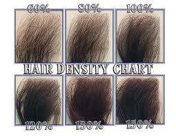 human hair density chart view the human hair density chart