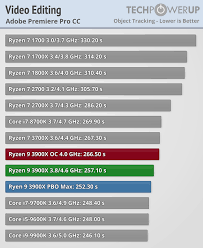 The difference wit ryzen 2xxx would show when chasing high framerates, and/or with a better gpu. Laptop For Video Editing Recommendations Techpowerup Forums