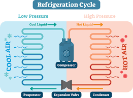 An air conditioner provides cold air inside they also can control humidity, air quality and airflow within your home. How Do A Portable Air Conditioners Work Easily Explained