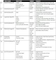 Chemo Man Oncology Clinical Pearls Ca Pharmacy Law A