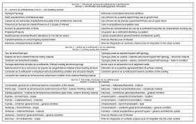 Energy released at the hypocenter/focus. Proteccion Del Patrimonio En Valparaiso Chile Proyecto Mar Vasto
