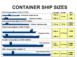 Container Ship