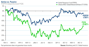 a face off between passive and active investing u s