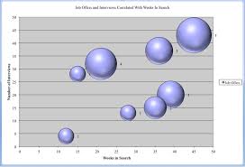 Maybe you would like to learn more about one of these? Free Bubble Chart Template Xls 16kb 1 Page S