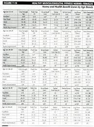 Musculoskeletal Fitness Assessment Active Living