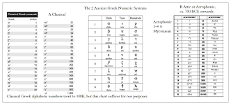Numerics Minoan Linear A Linear B Knossos Mycenae