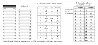 numerics minoan linear a linear b knossos mycenae