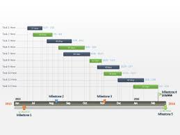 Editable Powerpoint Gantt Chart Timeline Template For