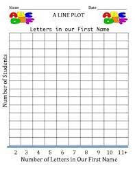 Line Plot Graph The Number Of Letters In Our First Names Teaching Math Plot Graph Math Classroom