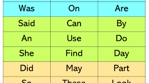 Current browsers are able to break them by hyphens already, grammatical. Sight Words Kindergarten Sight Words Definition And List English Grammar Here