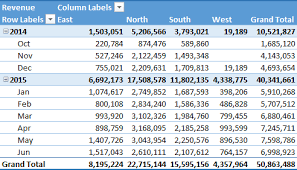 From this example, we are going to consider function in our filter, and let's check how it can be listed using slicers and varies as per our selection. Vba To Create A Pivot Table In Excel Ready To Use Macro Code