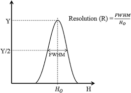 Detector bias voltage cables and connectors. Room Temperature Hard Radiation Detectors Based On Solid State Compound Semiconductors An Overview Springerlink