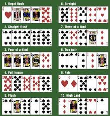 Secrets Of Win Poker Winning Hand Chart Printable