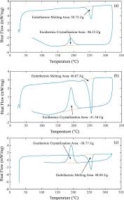 Soal kpk dan fpb yang dimuat melalui halaman ini adalah soal latihan un atau soal un tahun sebelumnya yang sudah dilengkapi dengan pembahasan. Research On Potential Induced Degradation Pid Of Polymeric Backsheet In Pv Modules After Salt Mist Exposure Sciencedirect