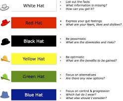The Six Thinking Hats Every Business Analyst Should Wear Business Analyst Learnings Business Analyst Business Management Degree Six Thinking Hats